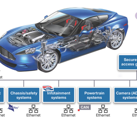Primena sistema baziranih na CAN protokolu