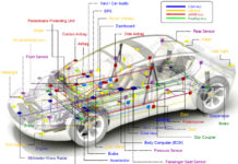 TTCAN protokol – Formiranje čvorova, sinhoronizacija i implementacija