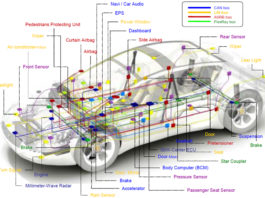 TTCAN – Viši CAN protokol