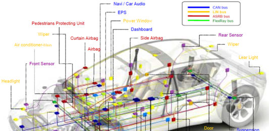 TTCAN protokol – Formiranje čvorova, sinhoronizacija i implementacija