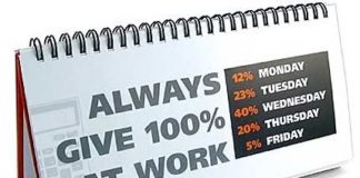 Uvek dajem 100% na poslu