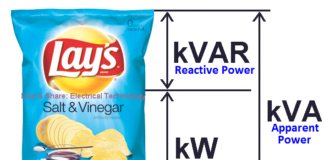 Znate li u kakvoj su vezi snaga i čips?