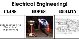 Ispit i predavanje 2.0
