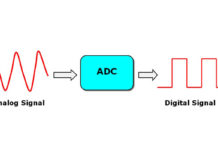Načini sinronizacije rada A/D konvertora i CPU u okviru mikrokontrolera