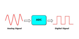 Načini sinronizacije rada A/D konvertora i CPU u okviru mikrokontrolera