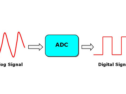 Analogno/digitalni konvertor – A/D konvertor