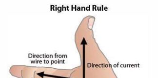 Zlatno inženjersko pravilo desne ruke