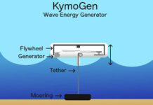 KymoGen – Novi energetski generator
