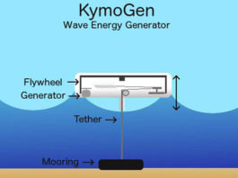 KymoGen – Novi energetski generator