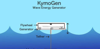 KymoGen – Novi energetski generator