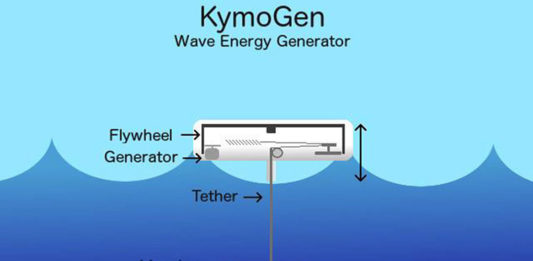 KymoGen – Novi energetski generator