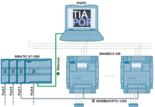 Serijska komunikacija – Struktura telegrama, PWK i PZD oblast