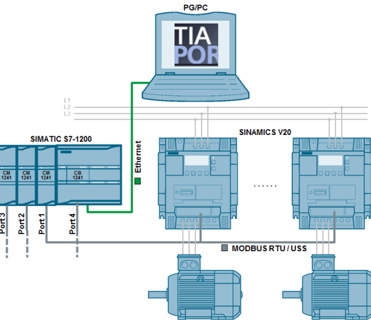 Serijska komunikacija – Struktura telegrama, PWK i PZD oblast