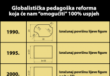 Nekad i sad – Reforma prosvete!