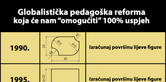 Nekad i sad – Reforma prosvete!