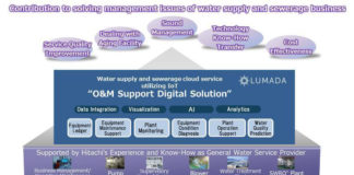 IoT platforma za upravljanje vodovodom i kanalizacijom kompanije Hitachi