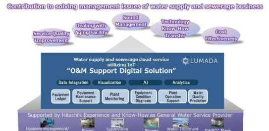 IoT platforma za upravljanje vodovodom i kanalizacijom kompanije Hitachi