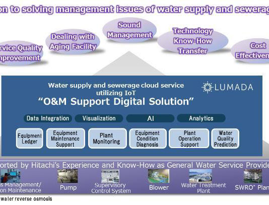 IoT platforma za upravljanje vodovodom i kanalizacijom kompanije Hitachi