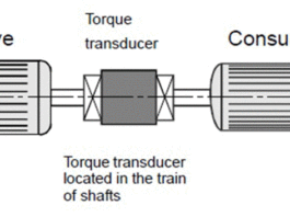 Merenje obrtnog momenta pomoću analognih i digitalnih senzora za merenje uglova