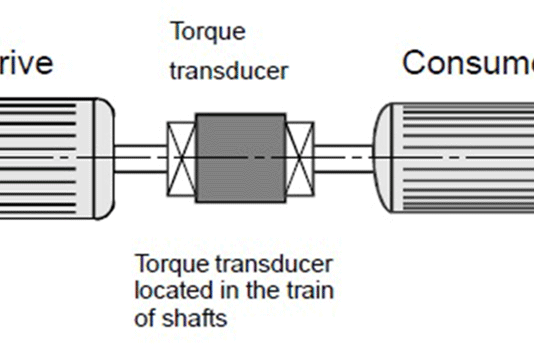 Merenje obrtnog momenta pomoću analognih i digitalnih senzora za merenje uglova