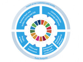 Kompanija FESTO je na putu da postane klimatski nezavisna tj. CO2 neutralna