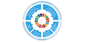 Kompanija FESTO je na putu da postane klimatski nezavisna tj. CO2 neutralna
