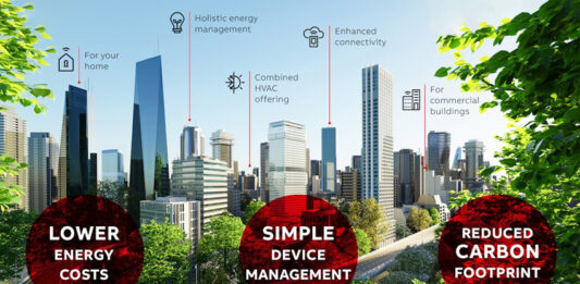 ABB i Samsung Electronics zajednički pokreću holističku tehnologiju za pametne zgrade